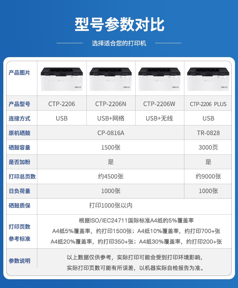 沧田 CTP-2206 黑白激光专用不干胶打印机A4 箱唛头硫酸纸铜版纸牛皮纸哑银不干胶标签打印机 标配（含硒鼓不可加粉）