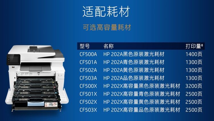 惠普（HP）M281fdw彩色家用激光多功能一体机(打印 复印 扫描 传真) 无线打印 自动双面打印惠普202系列CF500/CF501/CF502/CF503硒鼓