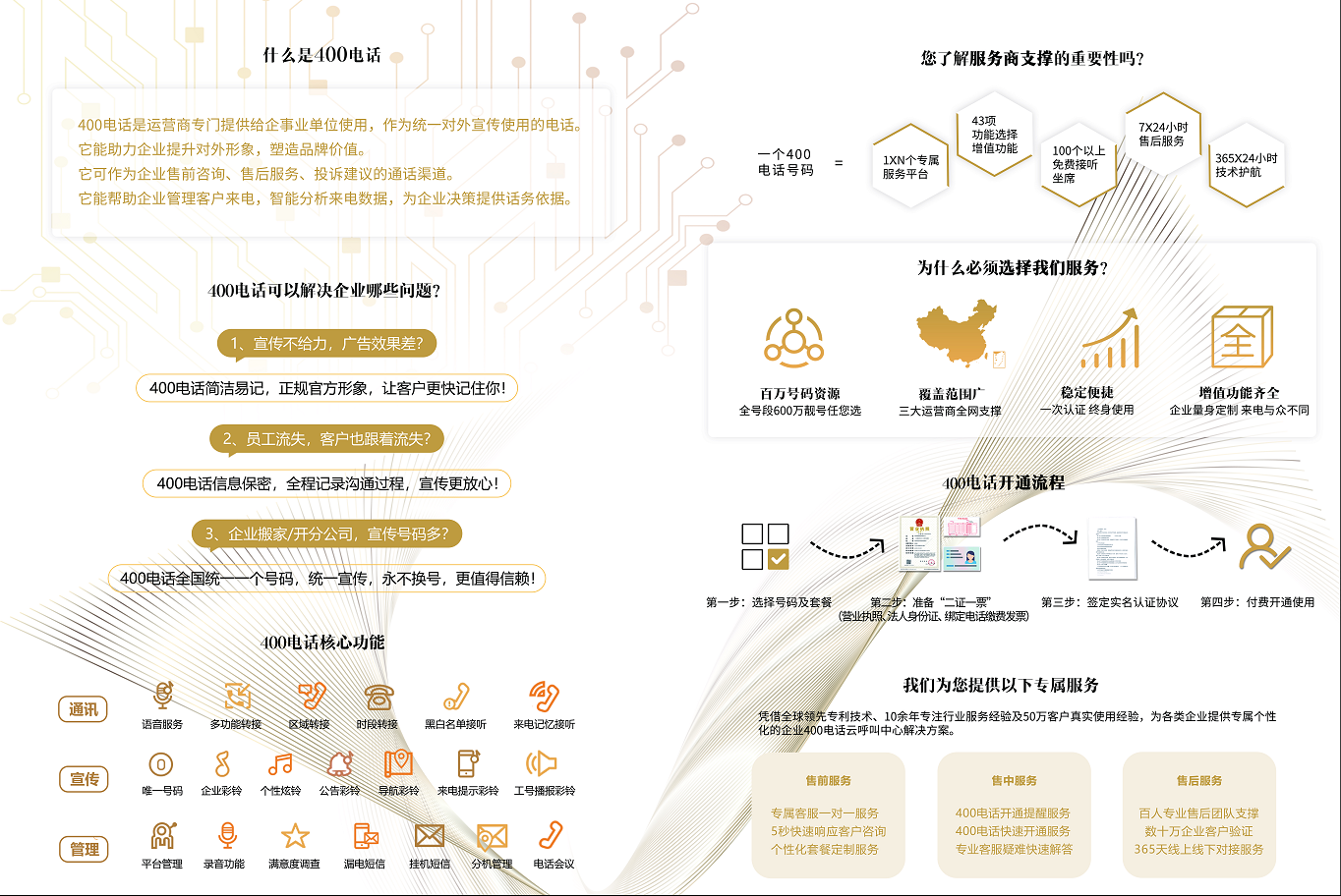 400电话、适用企业产品宣传、推广、号码按年计费