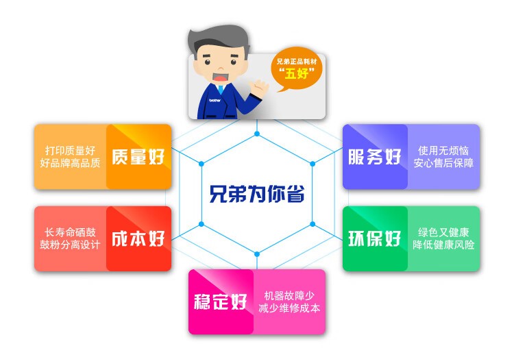 兄弟（brother）DR-B020 硒鼓 适用兄弟 7720DN/7700D/7530DN/7500D/2050DN/2000D