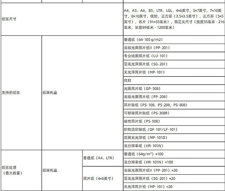 佳能G3820办公家用远程打印机 小型学生a4彩色喷墨连供墨仓照片手机连接无线复印扫描一体 G3820-2.4GHz联网 官方标配（无线三合一）