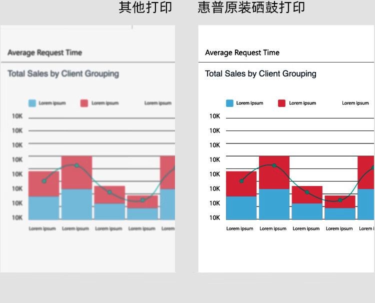 惠普（HP）118A（W2083A）粉盒 原装硒鼓品红色单支装（适用hp 150a/w 178nw 179fnw）打印页数700
