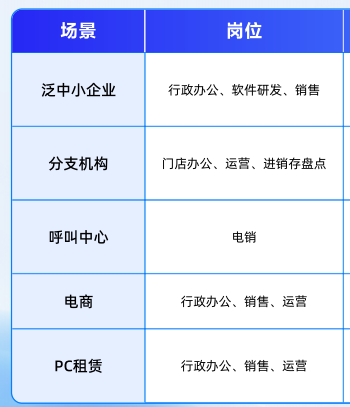 阿里云无影云电脑租赁、月租、季租、年租，数量越多，时间越久、价格越优惠