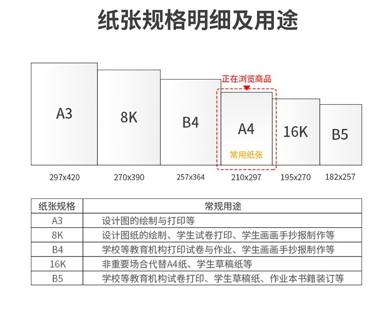 立信70g/5包整/箱 A4复印纸打印纸草稿纸白纸500张/包5包装A4纸除静电70克加厚办公用纸 A4/（性价比款-红立信）