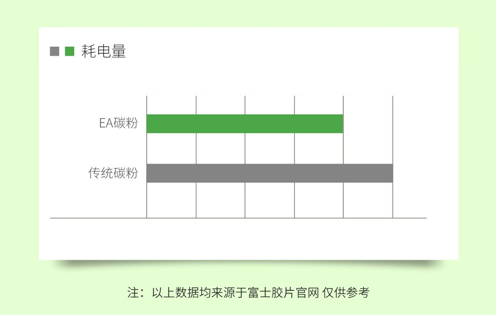 富士胶片CT202331（原富士施乐）M228b/M268dw/M228db 施乐原装墨粉盒鼓组件F 标准容量墨粉（1200页）