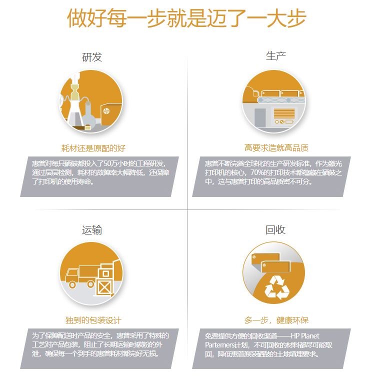 惠普（HP）19A（CF219A）原装成像鼓单支装（适用hp M104a/w M132a/nw/fn/fp/fw）打印页数12000