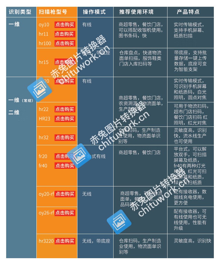 新大陆（Newland）NLS-OY20 二维码扫描枪 条码扫码枪手机支付超市商场收银 有线超市快递扫描 USB接口