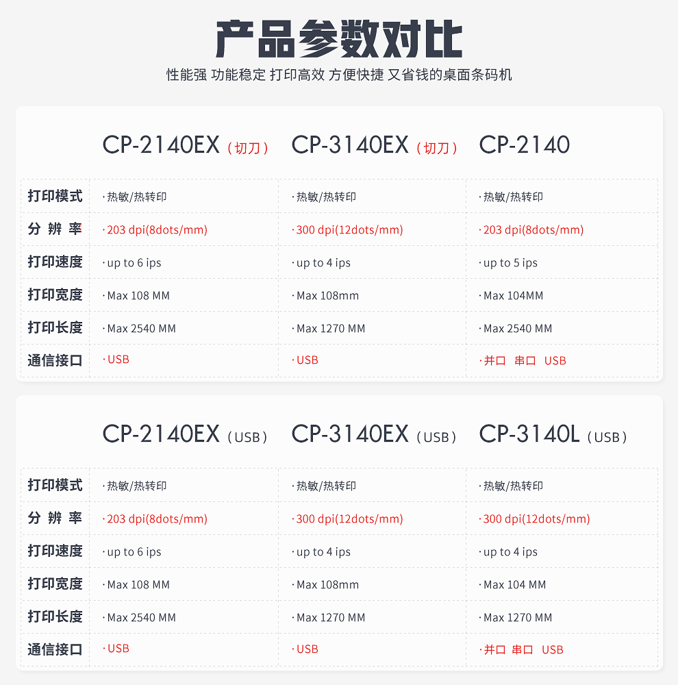 立象CP3140EX条码二维码标签打印机 不干胶合格证热转印超市价签洗水唛服装吊牌 CP-3140EX【300dpi USB】