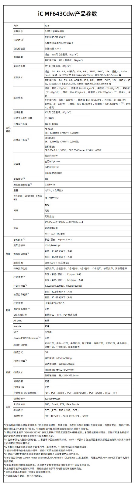 佳能（Canon）iC MF643Cdw A4幅面无线彩色激光多功能一体机（打印/复印/扫描/自动双面/自动输稿器家用 ）
