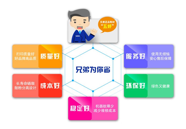 兄弟（brother）TN-B020 墨粉盒 适用兄弟 7720DN/7700D/7530DN/7500D/2050DN/2000D