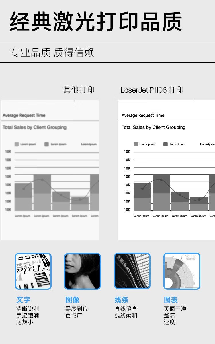 惠普（HP） P1106黑白激光打印机家用学生作业打印 单功能快速打印小型商用