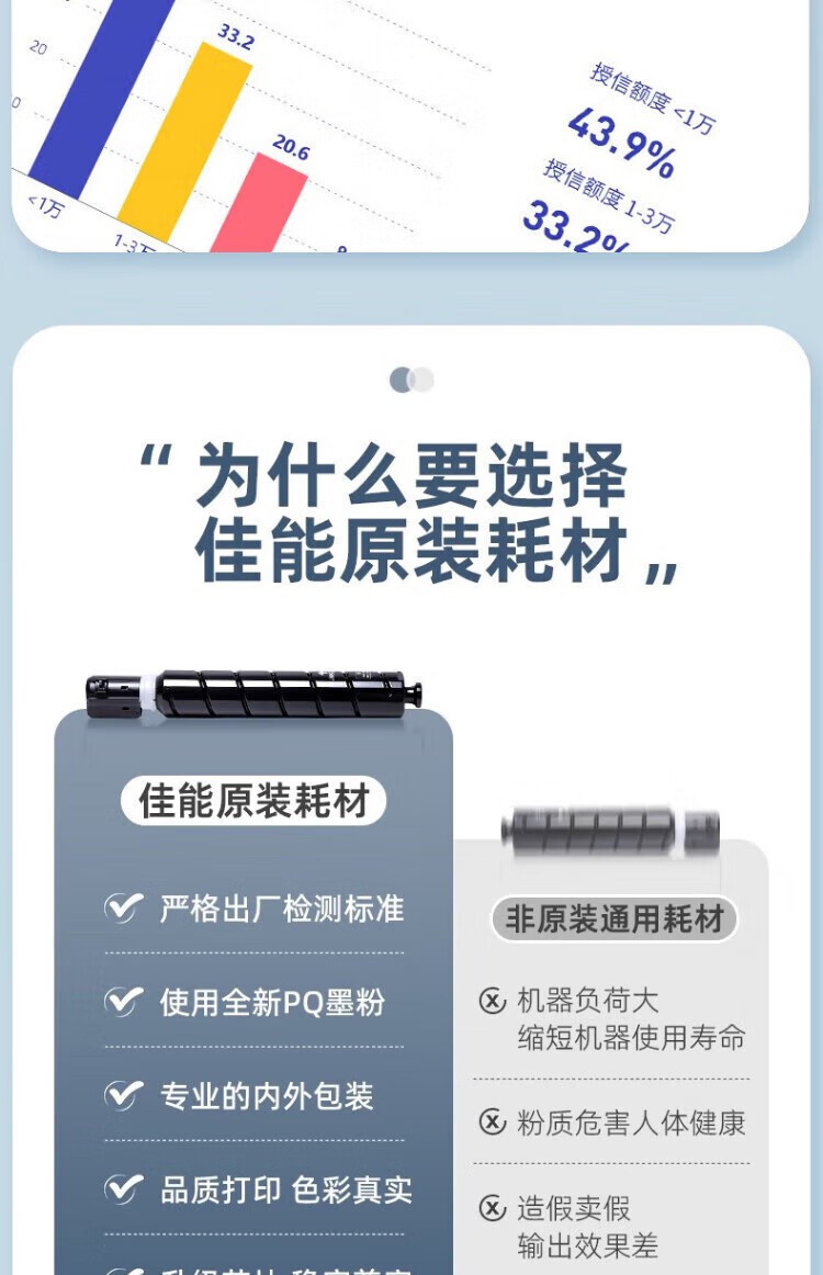 佳能 NPG-88粉盒复合机硒鼓墨粉碳粉盒 适用于C3322L/c3326/c3926/c3930/c3935 NPG88L黑色经济装