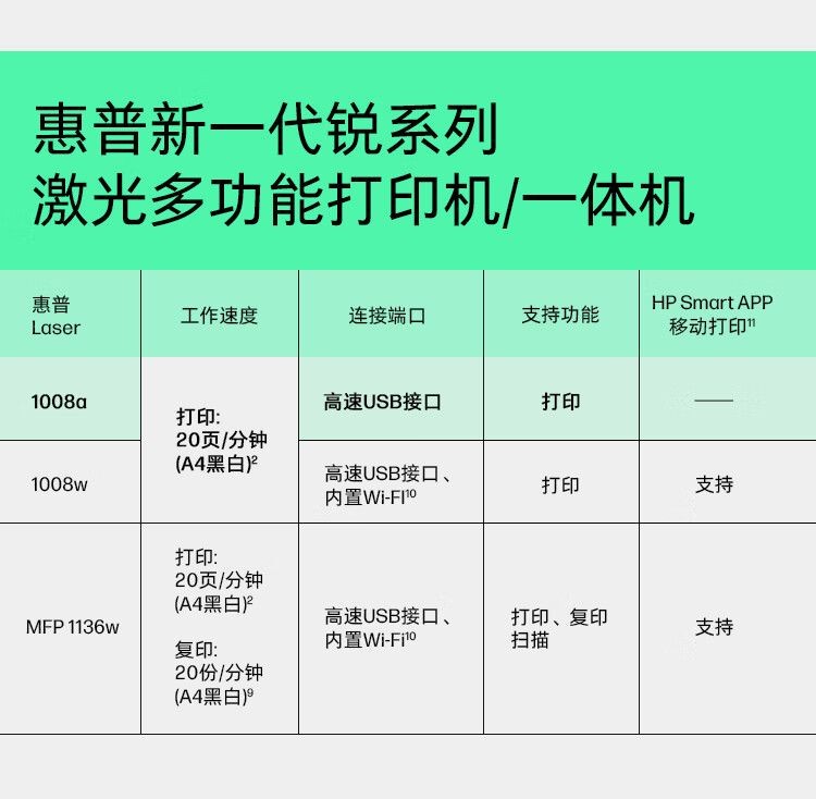 惠普（HP）1008a 激光单功能打印机 学生家用打印 简约小巧