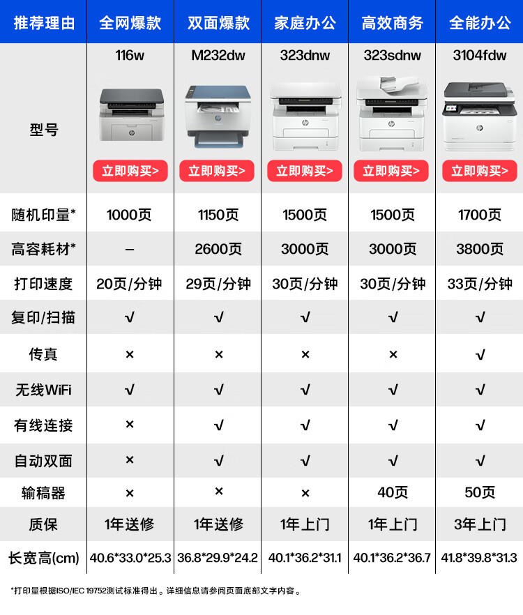 惠普（HP）1188nw 锐系列激光多功能一体机 家用三合一 打印复印扫描无线版（136nw升级版）166A硒鼓