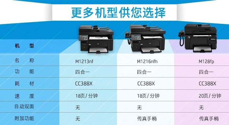 惠普（HP）M128fp黑白激光一体机 打印复印扫描传真388硒鼓 升级型号为1188pnw