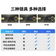 虎牌 博瑞70黑指纹 保险柜家用办公小型指纹密码保险箱全钢防盗可入墙保密保管柜 博瑞系列 70cm 钢琴黑