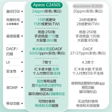 FUJIFILM富士胶片 Apeos C2450 S彩色A3复印打印机办公多功能一体机复合机(SC2022CPS升级款)标配