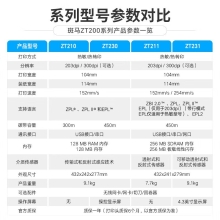 ZEBRA斑马ZT231工业级热敏标签条码打印机碳带不干胶价签二维码面单固定资产热转印ZT230升级款203dpi