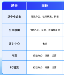 阿里云无影云电脑租赁、月租、季租、年租，数量越多，时间越久、价格越优惠